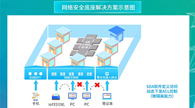 防勒索網(wǎng)絡安全底座解決方案